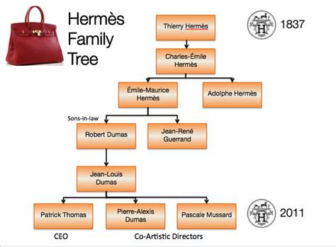 hermes family information|who is Hermes owned by.